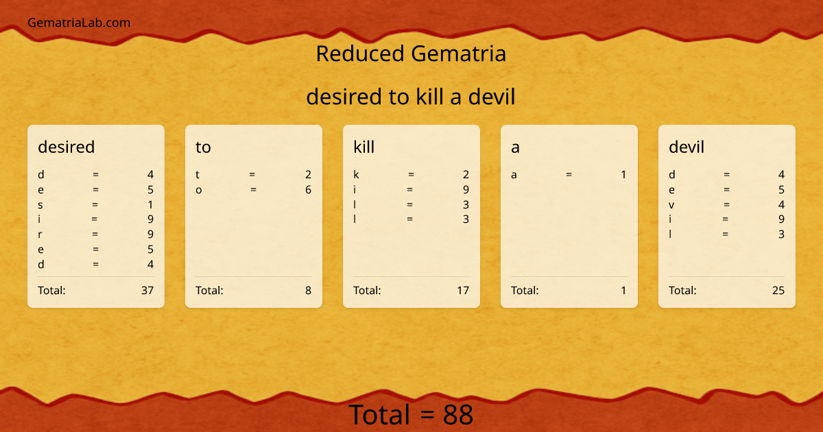 desired to kill a devil in reduced Gematria